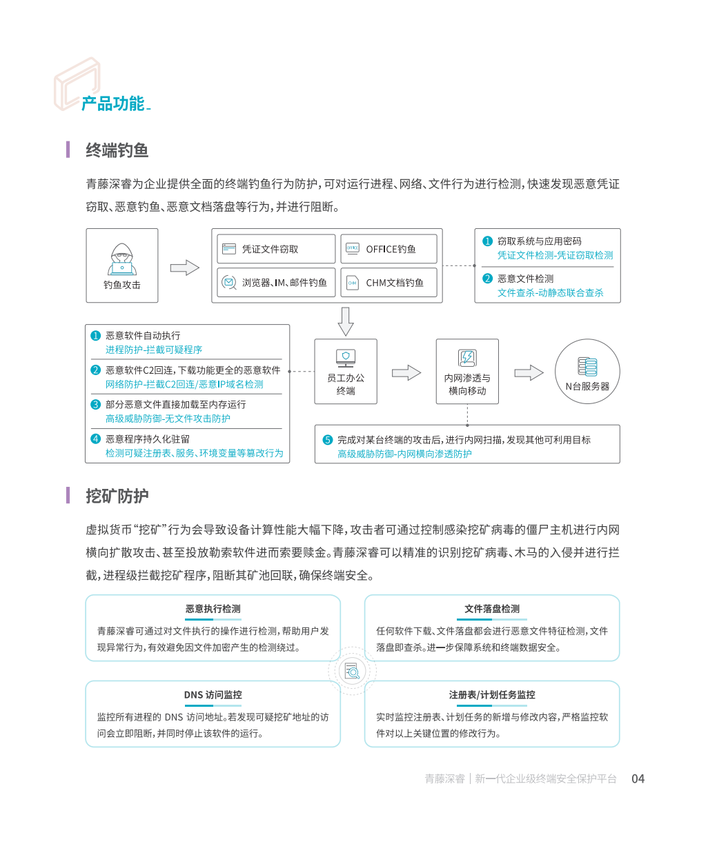 立即观看