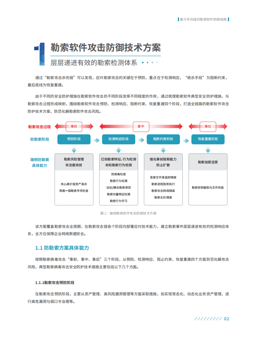 立即观看