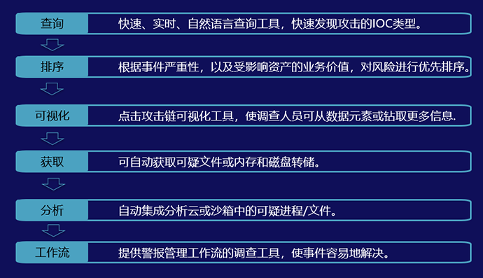 青藤云安全 主机安全进化论 持续增强的检测响应和架构适配能力