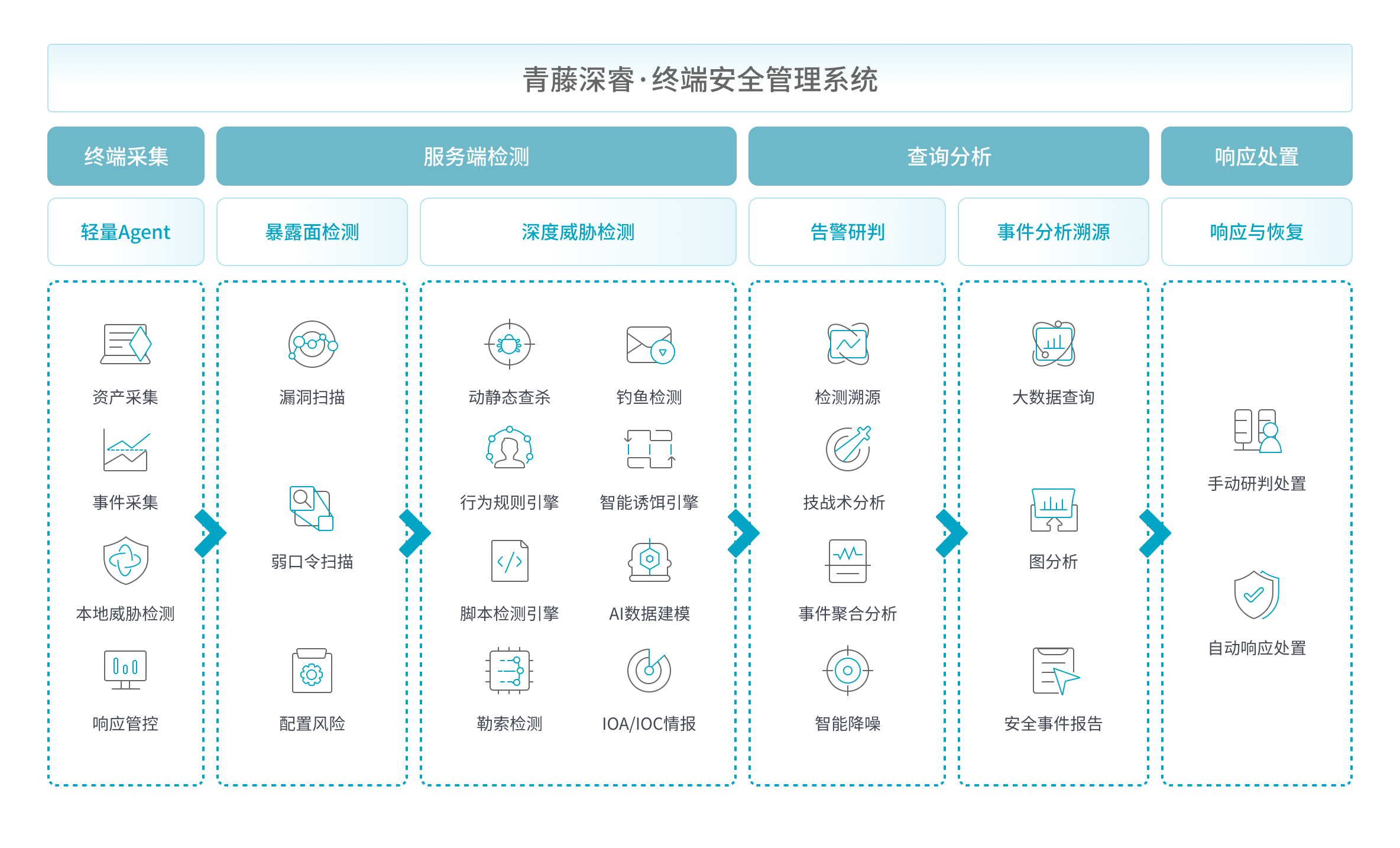 产品概述