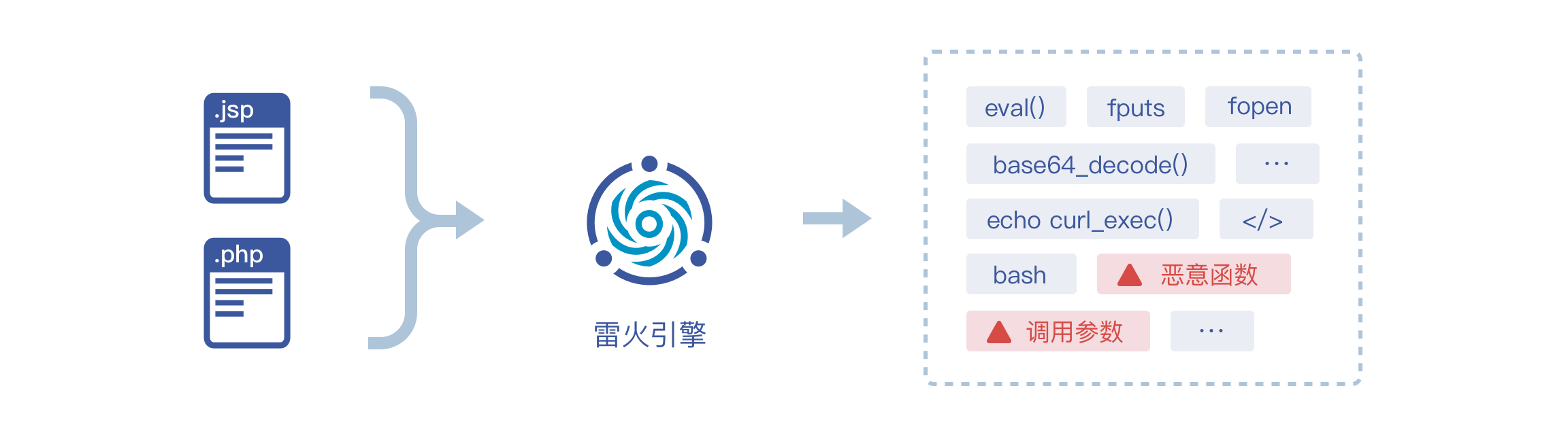 产品概述